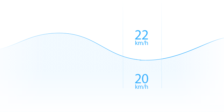 Seabob Performance Raise Speed